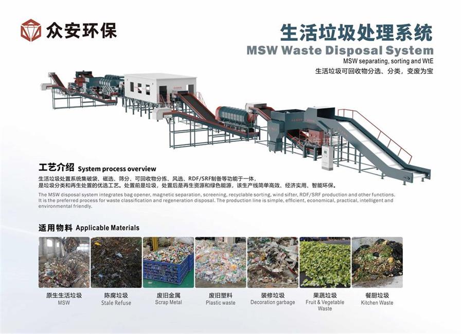 福建省推進(jìn)生活垃圾分類與處理，眾安環(huán)保助力實(shí)現(xiàn)“減量化、資源化、無害化